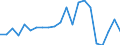 Statistische Information: Durchschnittliches Äquivalenzeinkommen / Armutsgefährdungsgrenze: Über 40% / Geschlecht: Insgesamt / Altersklasse: Insgesamt / Maßeinheit: Prozent / Geopolitische Meldeeinheit: Slowakei