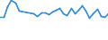 Statistische Information: Durchschnittliches Äquivalenzeinkommen / Armutsgefährdungsgrenze: Über 40% / Geschlecht: Insgesamt / Altersklasse: Insgesamt / Maßeinheit: Prozent / Geopolitische Meldeeinheit: Finnland