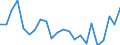 Statistische Information: Durchschnittliches Äquivalenzeinkommen / Armutsgefährdungsgrenze: Über 40% / Geschlecht: Insgesamt / Altersklasse: Insgesamt / Maßeinheit: Prozent / Geopolitische Meldeeinheit: Schweden