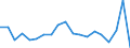 Statistische Information: Durchschnittliches Äquivalenzeinkommen / Armutsgefährdungsgrenze: Über 40% / Geschlecht: Insgesamt / Altersklasse: Insgesamt / Maßeinheit: Prozent / Geopolitische Meldeeinheit: Island