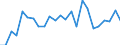 Statistische Information: Durchschnittliches Äquivalenzeinkommen / Armutsgefährdungsgrenze: Über 40% / Geschlecht: Insgesamt / Altersklasse: Insgesamt / Maßeinheit: Prozent / Geopolitische Meldeeinheit: Norwegen