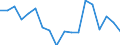 Statistische Information: Durchschnittliches Äquivalenzeinkommen / Armutsgefährdungsgrenze: Über 40% / Geschlecht: Insgesamt / Altersklasse: Insgesamt / Maßeinheit: Prozent / Geopolitische Meldeeinheit: Schweiz