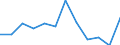 Statistische Information: Durchschnittliches Äquivalenzeinkommen / Armutsgefährdungsgrenze: Über 40% / Geschlecht: Insgesamt / Altersklasse: Insgesamt / Maßeinheit: Prozent / Geopolitische Meldeeinheit: Montenegro