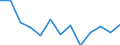 Statistische Information: Durchschnittliches Äquivalenzeinkommen / Armutsgefährdungsgrenze: Über 40% / Geschlecht: Insgesamt / Altersklasse: Insgesamt / Maßeinheit: Prozent / Geopolitische Meldeeinheit: Nordmazedonien
