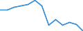 Statistische Information: Durchschnittliches Äquivalenzeinkommen / Armutsgefährdungsgrenze: Über 40% / Geschlecht: Insgesamt / Altersklasse: Insgesamt / Maßeinheit: Prozent / Geopolitische Meldeeinheit: Serbien
