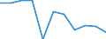 Statistische Information: Durchschnittliches Äquivalenzeinkommen / Armutsgefährdungsgrenze: Über 40% / Geschlecht: Insgesamt / Altersklasse: Weniger als 6 Jahre / Maßeinheit: Prozent / Geopolitische Meldeeinheit: Europäische Union - 27 Länder (ab 2020)