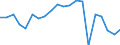 Statistische Information: Durchschnittliches Äquivalenzeinkommen / Armutsgefährdungsgrenze: Über 40% / Geschlecht: Insgesamt / Altersklasse: Weniger als 6 Jahre / Maßeinheit: Prozent / Geopolitische Meldeeinheit: Euroraum (EA11-1999, EA12-2001, EA13-2007, EA15-2008, EA16-2009, EA17-2011, EA18-2014, EA19-2015, EA20-2023, EA21-2026)