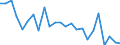 Statistische Information: Durchschnittliches Äquivalenzeinkommen / Armutsgefährdungsgrenze: Über 40% / Geschlecht: Insgesamt / Altersklasse: Weniger als 6 Jahre / Maßeinheit: Prozent / Geopolitische Meldeeinheit: Belgien