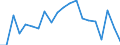 Statistische Information: Durchschnittliches Äquivalenzeinkommen / Armutsgefährdungsgrenze: Über 40% / Geschlecht: Insgesamt / Altersklasse: Weniger als 6 Jahre / Maßeinheit: Prozent / Geopolitische Meldeeinheit: Bulgarien