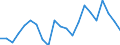 Statistische Information: Durchschnittliches Äquivalenzeinkommen / Armutsgefährdungsgrenze: Über 40% / Geschlecht: Insgesamt / Altersklasse: Weniger als 6 Jahre / Maßeinheit: Prozent / Geopolitische Meldeeinheit: Tschechien