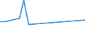 Statistische Information: Durchschnittliches Äquivalenzeinkommen / Armutsgefährdungsgrenze: Über 40% / Geschlecht: Insgesamt / Altersklasse: Weniger als 6 Jahre / Maßeinheit: Prozent / Geopolitische Meldeeinheit: Dänemark