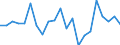Statistische Information: Durchschnittliches Äquivalenzeinkommen / Armutsgefährdungsgrenze: Über 40% / Geschlecht: Insgesamt / Altersklasse: Weniger als 6 Jahre / Maßeinheit: Prozent / Geopolitische Meldeeinheit: Deutschland