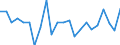 Statistische Information: Durchschnittliches Äquivalenzeinkommen / Armutsgefährdungsgrenze: Über 40% / Geschlecht: Insgesamt / Altersklasse: Weniger als 6 Jahre / Maßeinheit: Prozent / Geopolitische Meldeeinheit: Estland