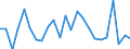 Statistische Information: Durchschnittliches Äquivalenzeinkommen / Armutsgefährdungsgrenze: Über 40% / Geschlecht: Insgesamt / Altersklasse: Weniger als 6 Jahre / Maßeinheit: Prozent / Geopolitische Meldeeinheit: Griechenland
