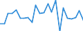 Statistische Information: Durchschnittliches Äquivalenzeinkommen / Armutsgefährdungsgrenze: Über 40% / Geschlecht: Insgesamt / Altersklasse: Weniger als 6 Jahre / Maßeinheit: Prozent / Geopolitische Meldeeinheit: Spanien
