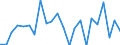 Statistische Information: Durchschnittliches Äquivalenzeinkommen / Armutsgefährdungsgrenze: Über 40% / Geschlecht: Insgesamt / Altersklasse: Weniger als 6 Jahre / Maßeinheit: Prozent / Geopolitische Meldeeinheit: Frankreich