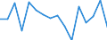 Statistische Information: Durchschnittliches Äquivalenzeinkommen / Armutsgefährdungsgrenze: Über 40% / Geschlecht: Insgesamt / Altersklasse: Weniger als 6 Jahre / Maßeinheit: Prozent / Geopolitische Meldeeinheit: Kroatien