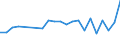 Statistische Information: Durchschnittliches Äquivalenzeinkommen / Armutsgefährdungsgrenze: Über 40% / Geschlecht: Insgesamt / Altersklasse: Weniger als 6 Jahre / Maßeinheit: Prozent / Geopolitische Meldeeinheit: Zypern