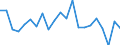 Statistische Information: Durchschnittliches Äquivalenzeinkommen / Armutsgefährdungsgrenze: Über 40% / Geschlecht: Insgesamt / Altersklasse: Weniger als 6 Jahre / Maßeinheit: Prozent / Geopolitische Meldeeinheit: Lettland