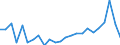 Statistische Information: Durchschnittliches Äquivalenzeinkommen / Armutsgefährdungsgrenze: Über 40% / Geschlecht: Insgesamt / Altersklasse: Weniger als 6 Jahre / Maßeinheit: Prozent / Geopolitische Meldeeinheit: Luxemburg