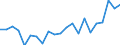 Statistische Information: Durchschnittliches Äquivalenzeinkommen / Armutsgefährdungsgrenze: Über 40% / Geschlecht: Insgesamt / Altersklasse: Weniger als 6 Jahre / Maßeinheit: Prozent / Geopolitische Meldeeinheit: Ungarn
