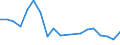 Statistische Information: Durchschnittliches Äquivalenzeinkommen / Armutsgefährdungsgrenze: Über 40% / Geschlecht: Insgesamt / Altersklasse: Weniger als 6 Jahre / Maßeinheit: Prozent / Geopolitische Meldeeinheit: Niederlande