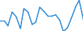 Statistische Information: Durchschnittliches Äquivalenzeinkommen / Armutsgefährdungsgrenze: Über 40% / Geschlecht: Insgesamt / Altersklasse: Weniger als 6 Jahre / Maßeinheit: Prozent / Geopolitische Meldeeinheit: Portugal