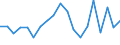 Statistische Information: Durchschnittliches Äquivalenzeinkommen / Armutsgefährdungsgrenze: Über 40% / Geschlecht: Insgesamt / Altersklasse: Weniger als 6 Jahre / Maßeinheit: Prozent / Geopolitische Meldeeinheit: Rumänien