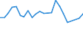 Statistische Information: Durchschnittliches Äquivalenzeinkommen / Armutsgefährdungsgrenze: Über 40% / Geschlecht: Insgesamt / Altersklasse: Weniger als 6 Jahre / Maßeinheit: Prozent / Geopolitische Meldeeinheit: Finnland
