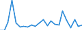 Statistische Information: Durchschnittliches Äquivalenzeinkommen / Armutsgefährdungsgrenze: Über 40% / Geschlecht: Insgesamt / Altersklasse: Weniger als 6 Jahre / Maßeinheit: Prozent / Geopolitische Meldeeinheit: Schweden