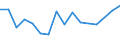 Statistische Information: Durchschnittliches Äquivalenzeinkommen / Armutsgefährdungsgrenze: Über 40% / Geschlecht: Insgesamt / Altersklasse: Weniger als 6 Jahre / Maßeinheit: Prozent / Geopolitische Meldeeinheit: Island