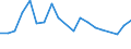 Statistische Information: Durchschnittliches Äquivalenzeinkommen / Armutsgefährdungsgrenze: Über 40% / Geschlecht: Insgesamt / Altersklasse: Weniger als 6 Jahre / Maßeinheit: Prozent / Geopolitische Meldeeinheit: Norwegen