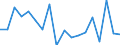 Statistische Information: Durchschnittliches Äquivalenzeinkommen / Armutsgefährdungsgrenze: Über 40% / Geschlecht: Insgesamt / Altersklasse: Weniger als 6 Jahre / Maßeinheit: Prozent / Geopolitische Meldeeinheit: Schweiz