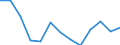 Statistische Information: Durchschnittliches Äquivalenzeinkommen / Armutsgefährdungsgrenze: Über 40% / Geschlecht: Insgesamt / Altersklasse: Weniger als 6 Jahre / Maßeinheit: Prozent / Geopolitische Meldeeinheit: Nordmazedonien