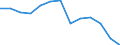 Statistische Information: Durchschnittliches Äquivalenzeinkommen / Armutsgefährdungsgrenze: Über 40% / Geschlecht: Insgesamt / Altersklasse: Weniger als 6 Jahre / Maßeinheit: Prozent / Geopolitische Meldeeinheit: Serbien