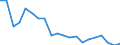 Statistische Information: Durchschnittliches Äquivalenzeinkommen / Armutsgefährdungsgrenze: Über 40% / Geschlecht: Insgesamt / Altersklasse: Weniger als 6 Jahre / Maßeinheit: Prozent / Geopolitische Meldeeinheit: Türkei