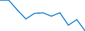 Statistische Information: Durchschnittliches Äquivalenzeinkommen / Armutsgefährdungsgrenze: Über 40% / Geschlecht: Insgesamt / Altersklasse: 6 bis 11 Jahre / Maßeinheit: Prozent / Geopolitische Meldeeinheit: Europäische Union - 27 Länder (ab 2020)