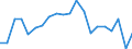 Statistische Information: Durchschnittliches Äquivalenzeinkommen / Armutsgefährdungsgrenze: Über 40% / Geschlecht: Insgesamt / Altersklasse: 6 bis 11 Jahre / Maßeinheit: Prozent / Geopolitische Meldeeinheit: Euroraum (EA11-1999, EA12-2001, EA13-2007, EA15-2008, EA16-2009, EA17-2011, EA18-2014, EA19-2015, EA20-2023, EA21-2026)