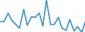 Statistische Information: Durchschnittliches Äquivalenzeinkommen / Armutsgefährdungsgrenze: Über 40% / Geschlecht: Insgesamt / Altersklasse: 6 bis 11 Jahre / Maßeinheit: Prozent / Geopolitische Meldeeinheit: Belgien