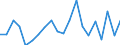 Statistische Information: Durchschnittliches Äquivalenzeinkommen / Armutsgefährdungsgrenze: Über 40% / Geschlecht: Insgesamt / Altersklasse: 6 bis 11 Jahre / Maßeinheit: Prozent / Geopolitische Meldeeinheit: Bulgarien