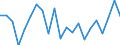 Statistische Information: Durchschnittliches Äquivalenzeinkommen / Armutsgefährdungsgrenze: Über 40% / Geschlecht: Insgesamt / Altersklasse: 6 bis 11 Jahre / Maßeinheit: Prozent / Geopolitische Meldeeinheit: Tschechien