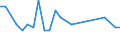 Statistische Information: Durchschnittliches Äquivalenzeinkommen / Armutsgefährdungsgrenze: Über 40% / Geschlecht: Insgesamt / Altersklasse: 6 bis 11 Jahre / Maßeinheit: Prozent / Geopolitische Meldeeinheit: Dänemark