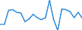 Statistische Information: Durchschnittliches Äquivalenzeinkommen / Armutsgefährdungsgrenze: Über 40% / Geschlecht: Insgesamt / Altersklasse: 6 bis 11 Jahre / Maßeinheit: Prozent / Geopolitische Meldeeinheit: Deutschland