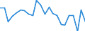 Statistische Information: Durchschnittliches Äquivalenzeinkommen / Armutsgefährdungsgrenze: Über 40% / Geschlecht: Insgesamt / Altersklasse: 6 bis 11 Jahre / Maßeinheit: Prozent / Geopolitische Meldeeinheit: Estland