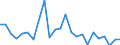 Statistische Information: Durchschnittliches Äquivalenzeinkommen / Armutsgefährdungsgrenze: Über 40% / Geschlecht: Insgesamt / Altersklasse: 6 bis 11 Jahre / Maßeinheit: Prozent / Geopolitische Meldeeinheit: Irland