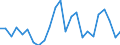 Statistische Information: Durchschnittliches Äquivalenzeinkommen / Armutsgefährdungsgrenze: Über 40% / Geschlecht: Insgesamt / Altersklasse: 6 bis 11 Jahre / Maßeinheit: Prozent / Geopolitische Meldeeinheit: Griechenland