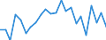 Statistische Information: Durchschnittliches Äquivalenzeinkommen / Armutsgefährdungsgrenze: Über 40% / Geschlecht: Insgesamt / Altersklasse: 6 bis 11 Jahre / Maßeinheit: Prozent / Geopolitische Meldeeinheit: Spanien