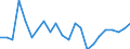 Statistische Information: Durchschnittliches Äquivalenzeinkommen / Armutsgefährdungsgrenze: Über 40% / Geschlecht: Insgesamt / Altersklasse: 6 bis 11 Jahre / Maßeinheit: Prozent / Geopolitische Meldeeinheit: Frankreich
