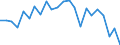 Statistische Information: Durchschnittliches Äquivalenzeinkommen / Armutsgefährdungsgrenze: Über 40% / Geschlecht: Insgesamt / Altersklasse: 6 bis 11 Jahre / Maßeinheit: Prozent / Geopolitische Meldeeinheit: Italien