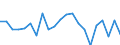 Statistische Information: Durchschnittliches Äquivalenzeinkommen / Armutsgefährdungsgrenze: Über 40% / Geschlecht: Insgesamt / Altersklasse: 6 bis 11 Jahre / Maßeinheit: Prozent / Geopolitische Meldeeinheit: Lettland